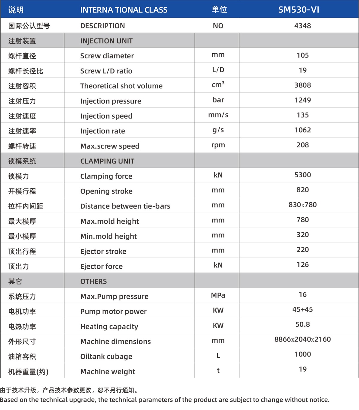 SM530-VI.jpg